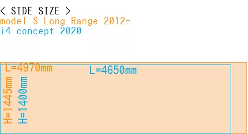 #model S Long Range 2012- + i4 concept 2020